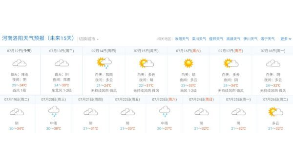 洛阳 天气,洛阳天气预报